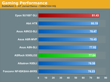 Gaming Performance